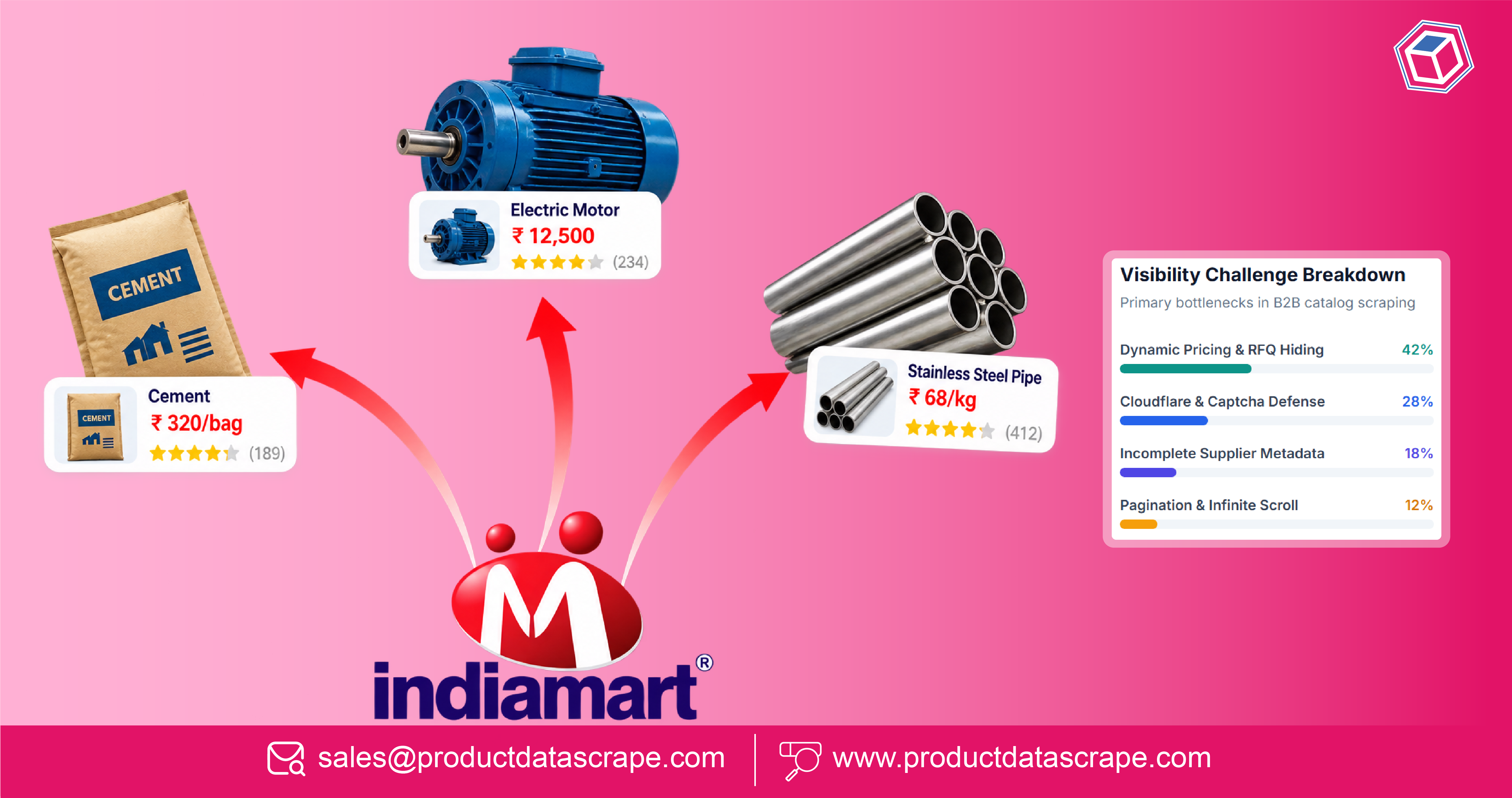 How Retail Brands Use Instamart Data Scrapping from Mobile App for Real-Time Grocery Intelligence